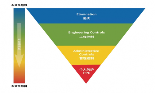 院感事件頻發(fā)，還有比PPE更重要的嗎？ 